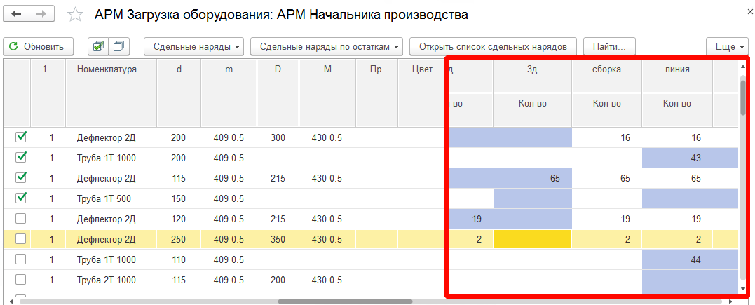 План производства 1с унф